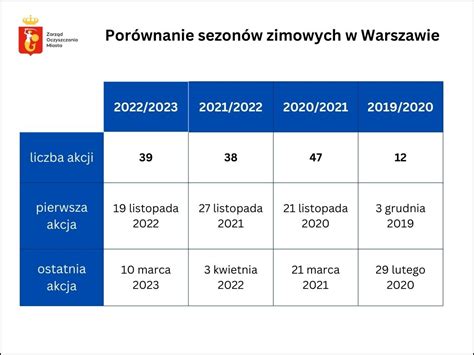 Tabela porównująca zalecane i niewskazane środki na ospę wietrzną