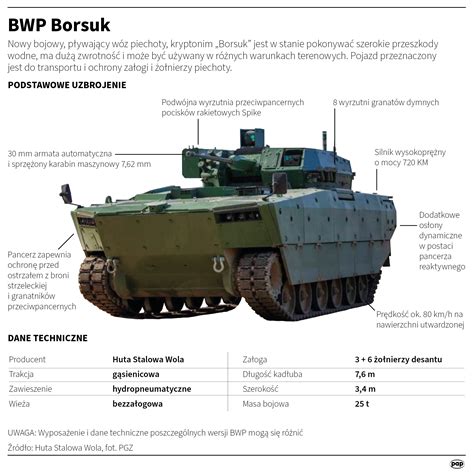 Szkic historyczny rosyjskich wozów bojowych