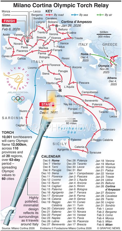 Infographic: Layout of the 7x50m fire relay track with obstacles
