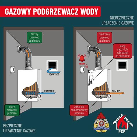 Schemat działań straży pożarnej podczas pożaru w budynku wielorodzinnym