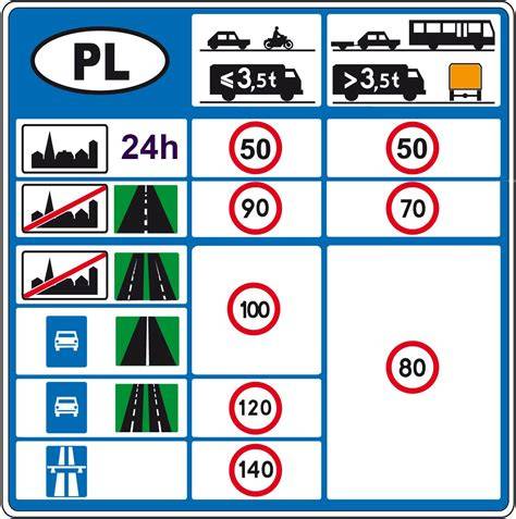 Znak drogowy