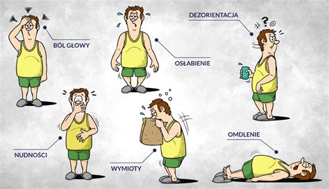 Ilustracja przedstawiająca objawy zatrucia tlenkiem węgla.