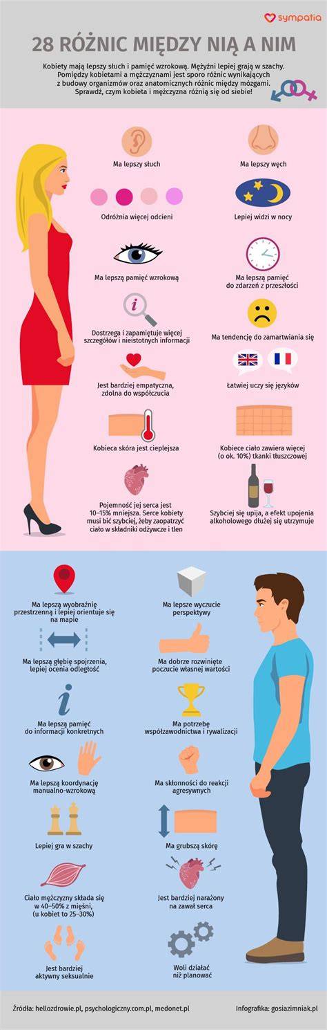 Infografika: Różnice między kotletem mielonym a pożarskim