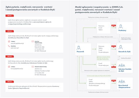 schemat zgłaszania przestępstw