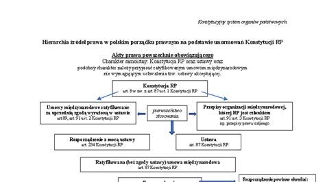 Infografika przedstawiająca schemat źródeł finansowania OSP w Polsce (np. gminy, MSWiA, WFOŚiGW, 1,5%)