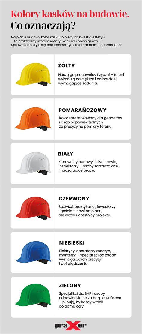 Infografika przedstawiająca budowę hełmu ochronnego oraz miejsca, w których znajduje się data produkcji (pod daszkiem lub na skorupie)
