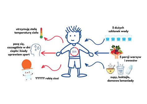 Infografika przedstawiająca szkodliwe cząsteczki w dymie pożarowym i ich wpływ na organizm człowieka.
