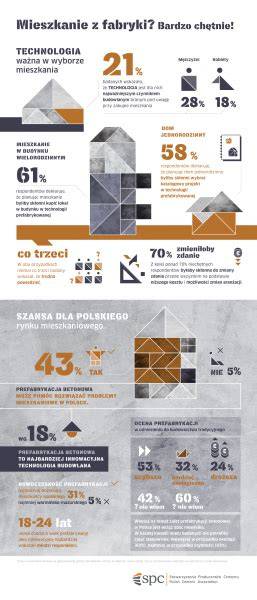 infografika zagrożeń pożarowych fabryki styropianu
