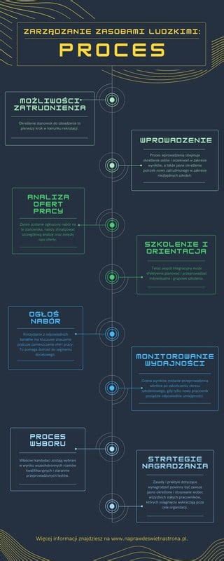 Infografika z osią czasu przedstawiająca kolejne pojazdy OSP Pyrzyce