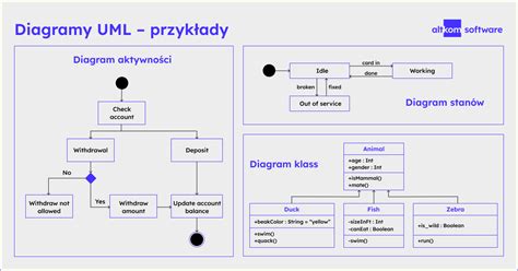 Schemat przedstawiający integrację aplikacji StrażakOSM, edytora JOSM i projektu OpenStreetMap