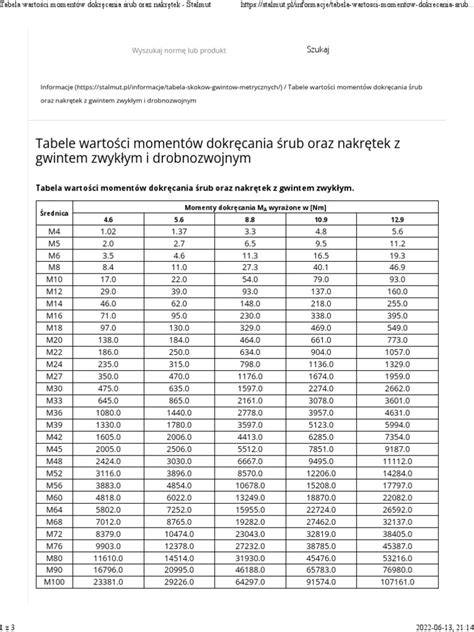 Tabela techniczna z parametrami przepływu wody w zależności od średnicy nominalnej hydrantu.