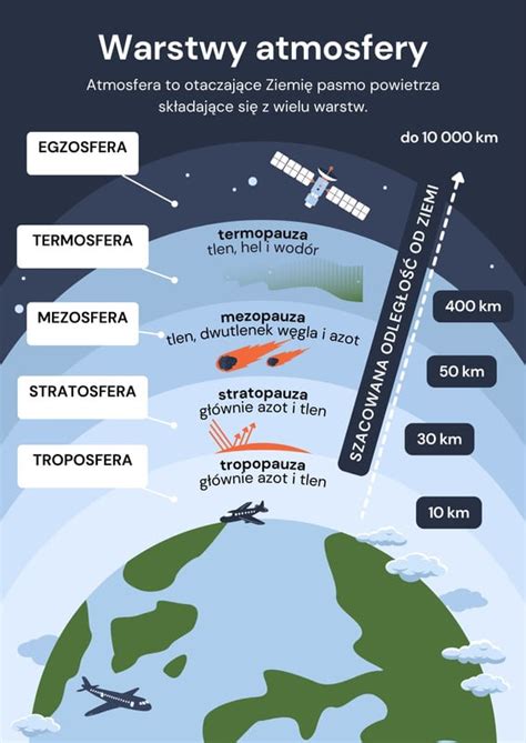 Infografika obrazująca skalę uwolnienia ołowiu do atmosfery po pożarze katedry