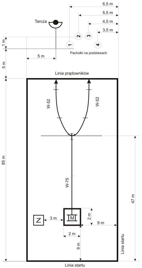 schemat ćwiczenia bojowego OSP