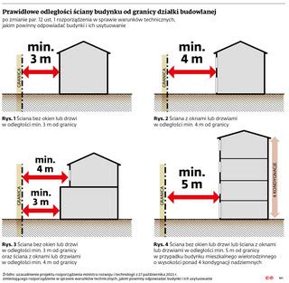 Schemat przedstawiający prawidłowe rozmieszczenie ROP w budynku, z zaznaczoną wysokością montażu