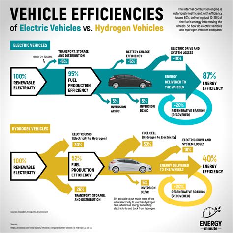 Infographic comparing 