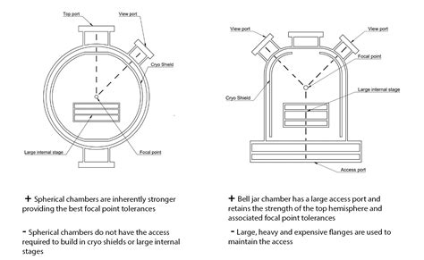 Diagram or photo illustrating the setup of a smoke chamber test