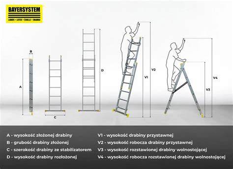 Infografika przedstawiająca budowę drabiny pożarniczej