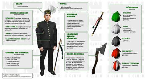 infografika składu materiałowego munduru strażackiego (przykłady)