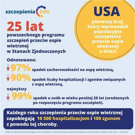 Infografika przedstawiająca znaczenie szczepień w zapobieganiu ospie wietrznej