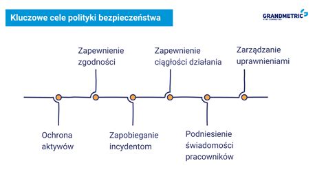 Infografika: Kluczowe momenty w rozwoju sprzętu ODO i procedur bezpieczeństwa