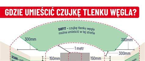 Schemat działania czujki tlenku węgla oraz infografika o zagrożeniach związanych z CO