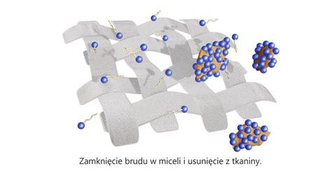 Widok tkaniny gabardynowej, zbliżenie materiału