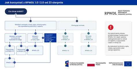 infografika przedstawiająca schemat podmiotów zobowiązanych do partycypacji w kosztach utrzymania mieszkańca DPS