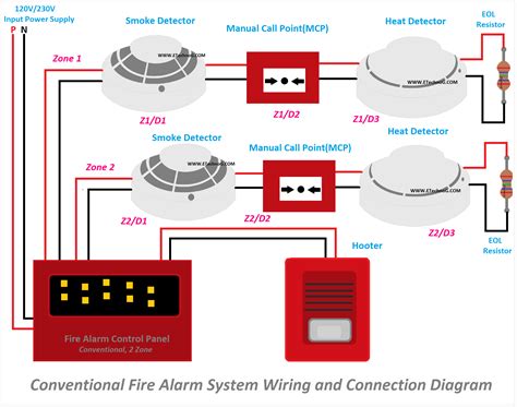 Infographics: Diagram showing the internal components of a manual fire alarm call point (ROP)