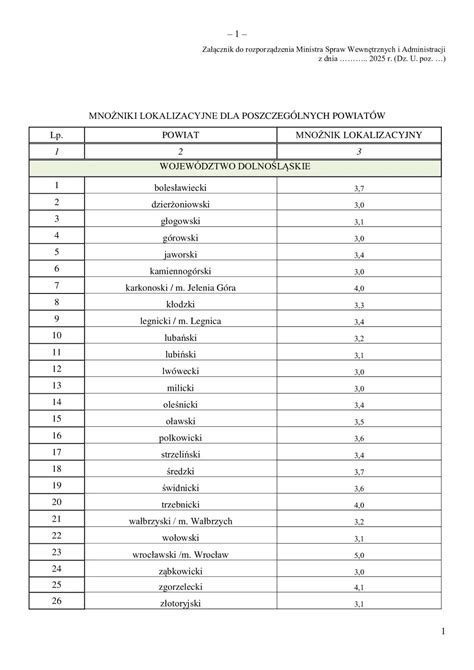 Infografika przedstawiająca strukturę wynagrodzenia strażaka PSP: kwota bazowa, mnożniki, dodatki