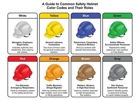 Infographics showing different helmet colors and their meaning