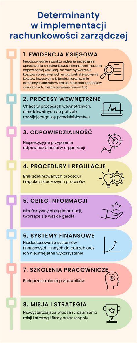 Infografika przedstawiająca kroki do skorzystania z uproszczonej księgowości w OSP