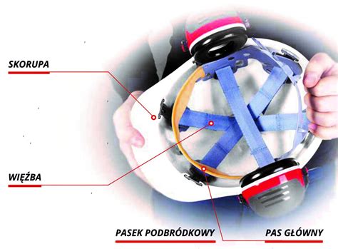 Schematyczne przedstawienie budowy hełmu strażackiego z zaznaczonymi elementami: skorupa, więźba, wizjer, ochrona karku.