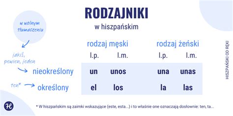 infografika wyjaśniająca rodzajniki w języku hiszpańskim