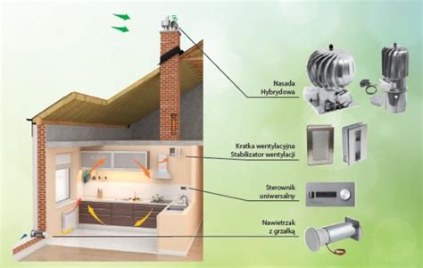 Schemat działania nasady kominowej Strażak wzmacniającej ciąg powietrza.