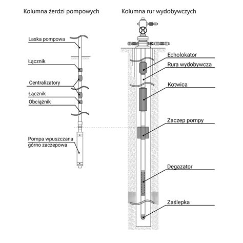 Schemat przedstawiający różne elementy sprzętu strażackiego: hełm, gaśnica, wąż, hydrant.