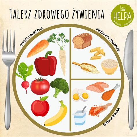 Schemat przedstawiający zalecane posiłki przed wysiłkiem fizycznym w komorze dymowej.