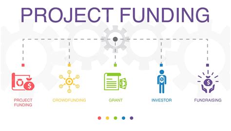 Infographic showing the financial structure of OSP funding