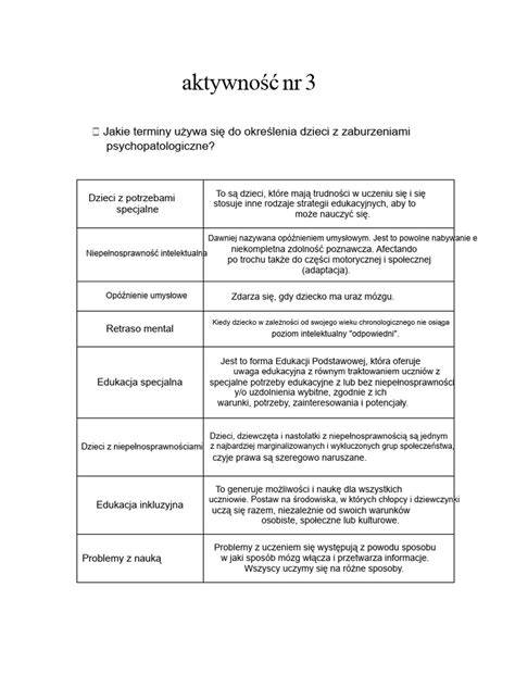Tabela porównawcza cech ubrań specjalnych: materiały (aramidy vs. drelich), zgodność z normą PN-EN 469, obecność świadectwa CNBOP