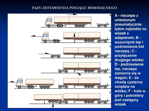 Infografika wyjaśniająca oznaczenia ciężkich samochodów ratowniczo-gaśniczych