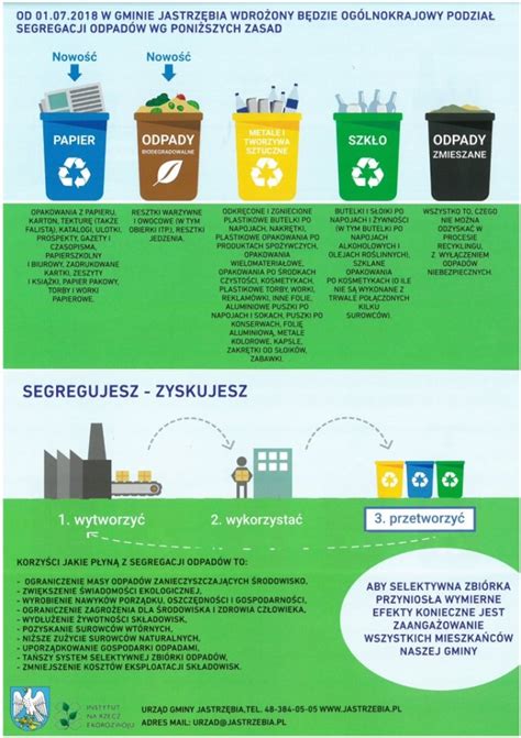 Infografika dotycząca dokumentacji wymaganej przy uzyskiwaniu zezwoleń na gospodarkę odpadami