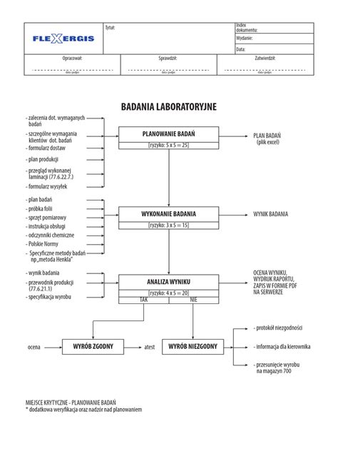 Schemat etapów fundowania sztandaru