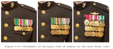 Infographic or scheme illustrating the correct placement of medals on a uniform.