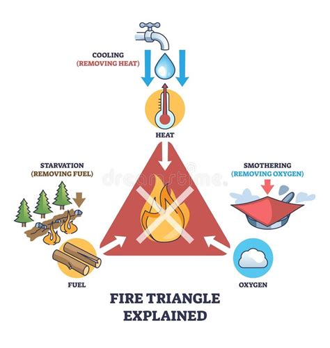 Infographic: The Fire Triangle in a mining context