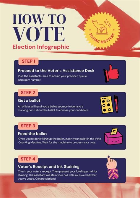 Infographic showing the results of the Olsztyn Civic Budget voting