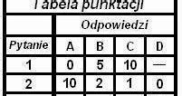 Tabela punktacji za uprawnienia i szkolenia OSP