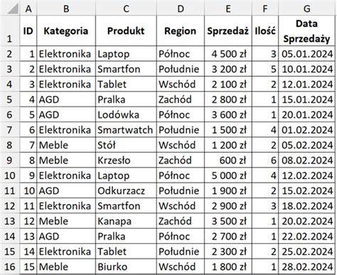 Tabela z danymi do raportu po akcji ratowniczej
