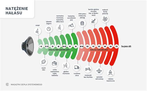 Infografika przedstawiająca różne systemy bezpieczeństwa obsługiwane przez strażaka obiektowego