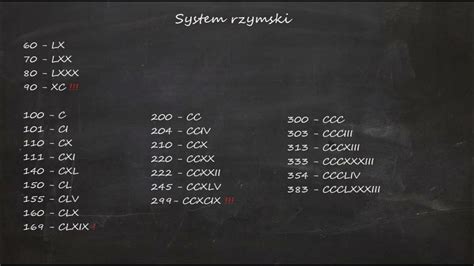 Schemat przedstawiający różne rozmiary cyfr numerów operacyjnych (od 15 cm do 40 cm)