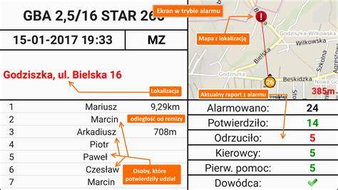 Schemat optymalizacji zużycia baterii w aplikacji e-Remiza (wyłączenie GPS, wydłużenie interwałów odpytywania)