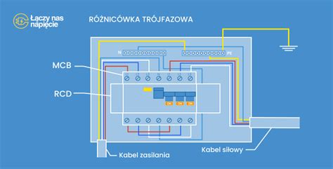 Wyłącznik różnicowoprądowy o działaniu bezpośrednim niezależnym od napięcia sieci, z widocznym przyciskiem TEST.